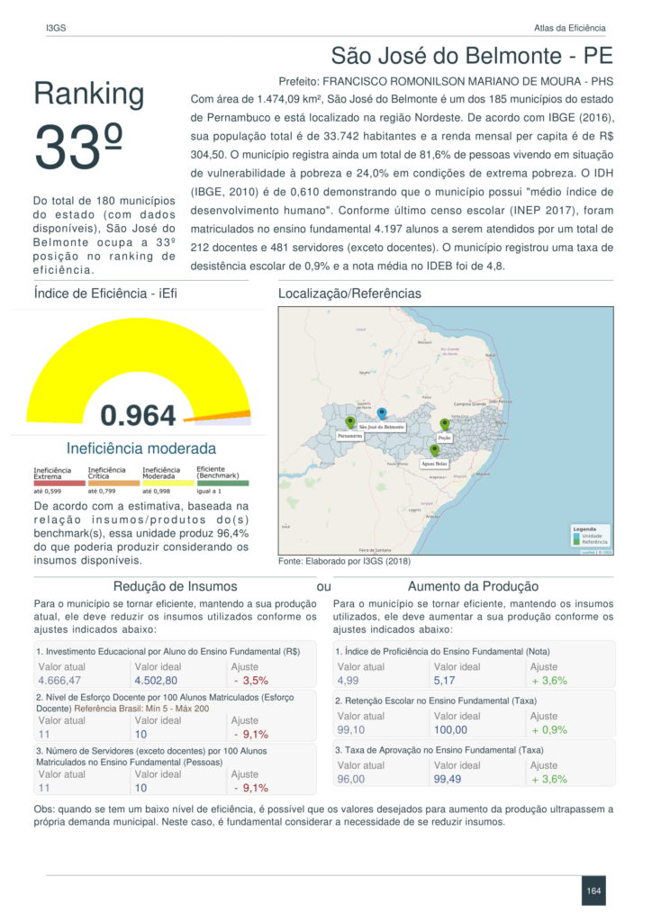São José do Belmonte atinge 96,4% do Índice Atlas da Eficiência da Gestão Municipal da Educação 2018