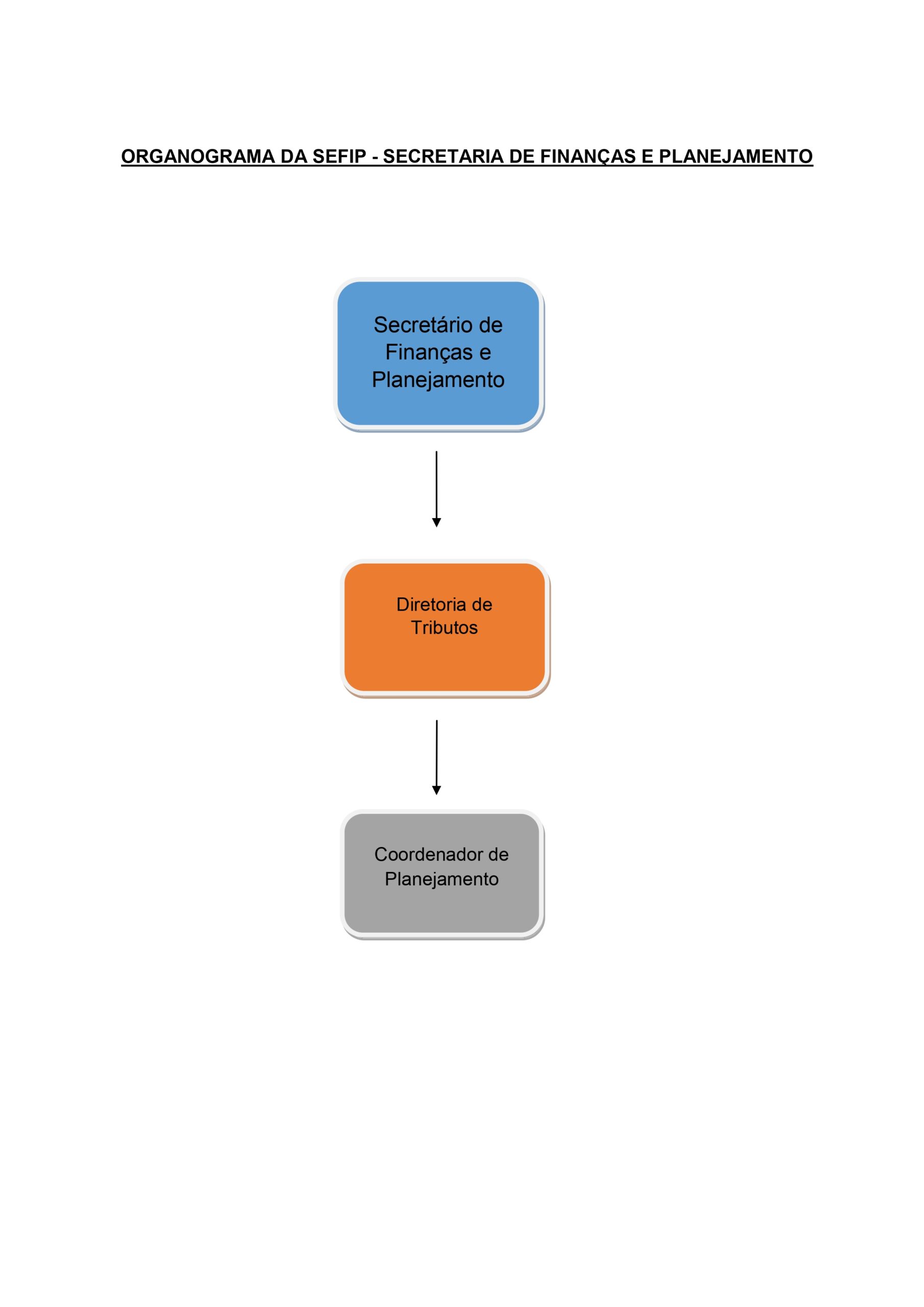 organograma